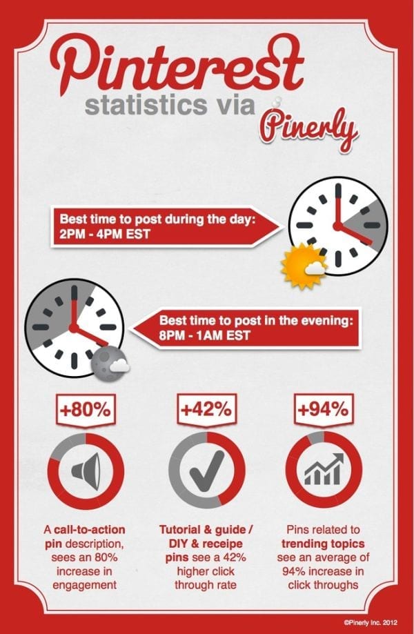 Best Practices for Increasing Engagement on Pinterest