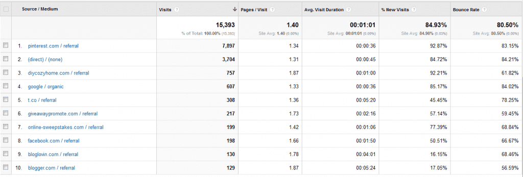 referring sites in google analytics